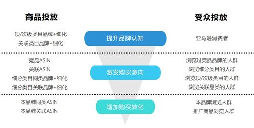 4KMiles SEM廣告托管業(yè)務(wù)詳解 助力企業(yè)實(shí)現(xiàn)精準(zhǔn)營(yíng)銷突破