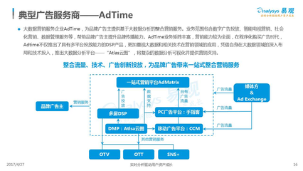2017中國程序化購買廣告市場(chǎng)年度綜合分析